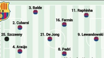 Posible alineación del Barcelona ante el Alavés: Lamine quiere más