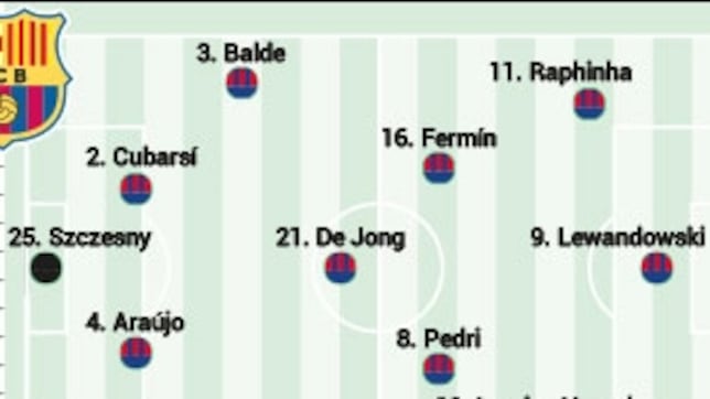 Posible alineación del Barcelona ante el Alavés: Lamine quiere más