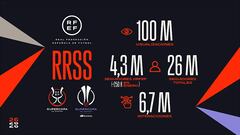 La RFEF celebra su ‘SuperEnero’