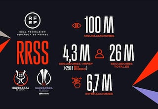 La RFEF celebra su ‘SuperEnero’