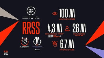 La RFEF celebra su ‘SuperEnero’