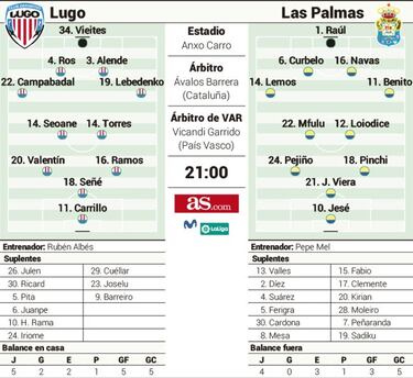 El nervio del Lugo se enfrenta a la seda de Las Palmas
