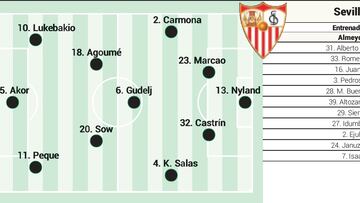 Once posible del Sevilla ante el Athletic en LaLiga EA Sports