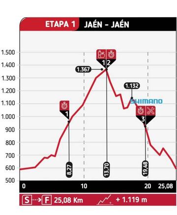 Perfil de la Etapa 1.