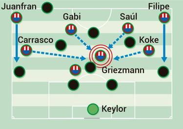 La antítesis del Atleti: guía del derbi más distinto de esta era