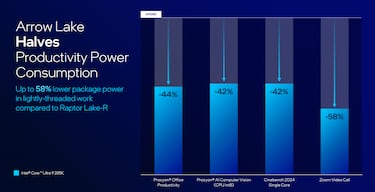 Intel Core Ultra para PC de escritorio: una nueva era de eficiencia y rendimiento