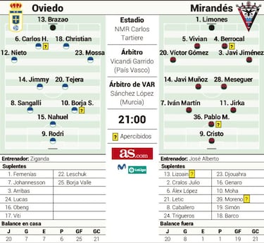 Oviedo y Mirandés juegan en recuerdo de Arnau