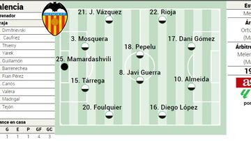 Posible alineación del Valencia ante Osasuna en LaLiga EA Sports