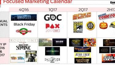 Zelda Breath of the Wild llegará antes de abril según GameStop