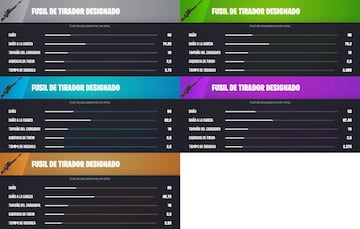 Todos los Fusiles de Tirador Designados de la Temporada 1 de Fortnite Cap&iacute;tulo 4