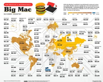 Cuánto vale un Big Mac según el país del mundo: el mapa de precios de McDonald's.