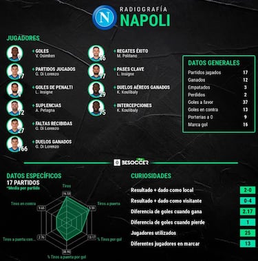 Ospina y los retos con Napoli para cerrar el año de líder