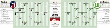 El Atlético quiere dar la cara contra un gran Wolfsburgo