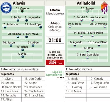 El Real Valladolid ansa trasladar su buen momento a la Copa