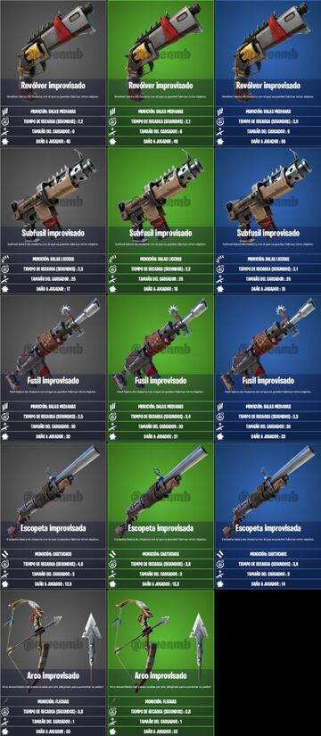 Lista completa de armas improvisadas en la Temporada 6 de Fortnite Cap&iacute;tulo 2