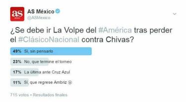 El 60% de los votantes en AS despediría a Ricardo La Volpe