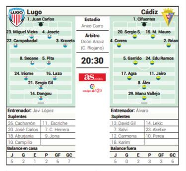 El Lugo examina su mejoría frente a un Cádiz necesitado