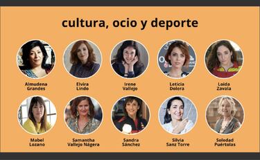 Samantha Vallejo-Ngera, Isabel Daz Ayuso y Nadia Calvi?o, en el Top 100 de las mujeres lderes en Espa?a