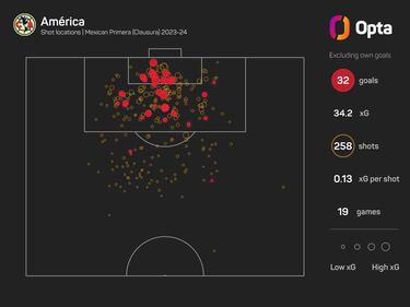 Las claves del América vs Chivas en las semifinales del Clausura 2024