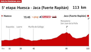 Vuelta a Espa?a Femenina 2024 hoy, etapa 5: perfil y recorrido