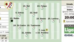 El Rayo Vallecano calibra la caída en picado de Osasuna