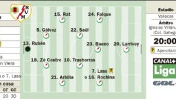 El Rayo Vallecano calibra la caída en picado de Osasuna