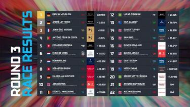 Wehrlein y Porsche hacen historia