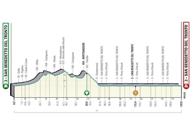 Tirreno Adriático 2022: etapas, perfiles, recorrido, participantes y favoritos