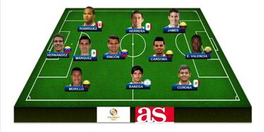 El once de la fase de grupos de la Copa América Centenario