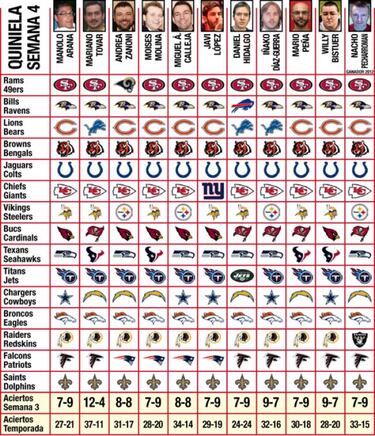 Quiniela y Fantasy (Semana 4)