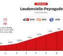 Tour de Francia 2025 hoy, etapa 13: horario, perfil y recorrido