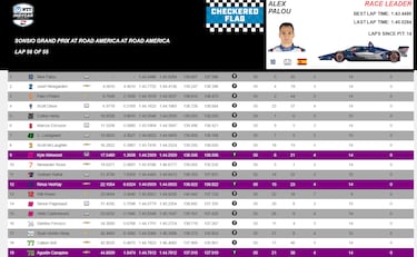 Exhibición de Palou y nueva victoria