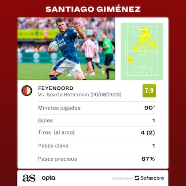 Así fue el primer gol de la temporada de Santiago Giménez con Feyenoord