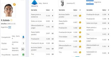 Los argentinos conquistan la Serie A