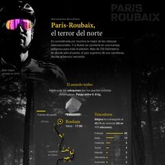 La París-Roubaix, el ‘Infierno del Norte’ a través de este gráfico