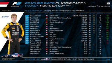 Exhibición de Merhi en Mónaco