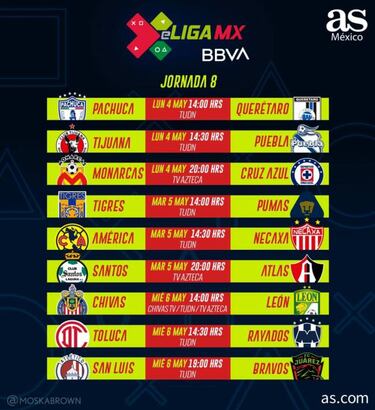 Fechas y horarios de la jornada 8 de la eLiga MX