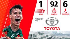 Chucky Lozano, ¡desafiando los límites en Qatar 2022!