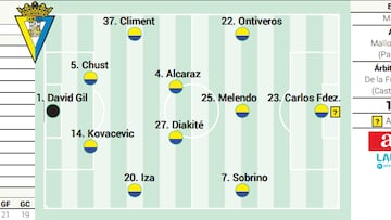 Posible alineación del Cádiz contra el Granada en LaLiga Hypermotion