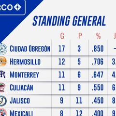 Yaquis, el mandamás del standing general en la LAMP