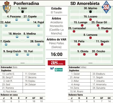 La Ponferradina persigue una Navidad en ascenso