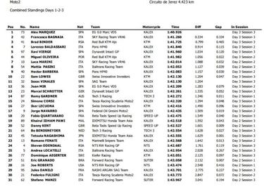 Álex Márquez reina en Jerez con una vuelta estratosférica