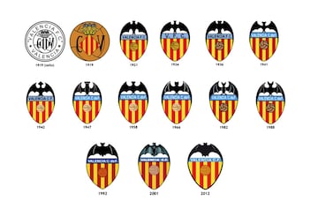 La evolución de los escudos de los equipos de Primera División