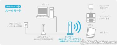 Nintendo lanza un Router para Wii en Japón