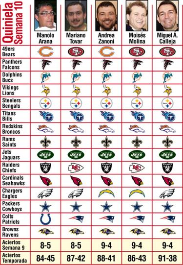 Pronósticos (Semana 10)