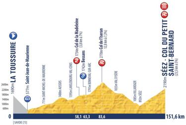 Seis colombianos van por la gloria en el Tour de l'Avenir
