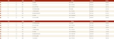 Carlos Sainz sigue aquí