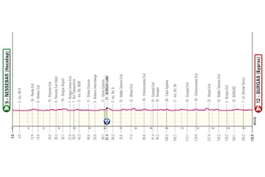 Giro de Italia 2026: etapas, perfiles y recorrido de la Corsa Rosa