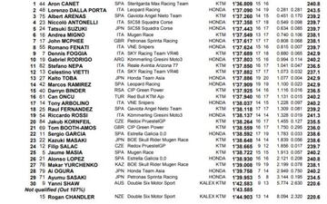 El FP2 de Moto3 en el GP de Australia.