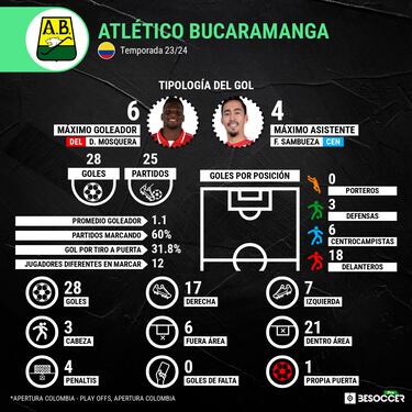 Cinco datos de la final: Santa Fe vs. Bucaramanga
